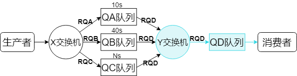 rabbitmq-temp04