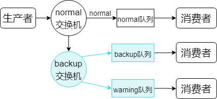 rabbitmq-temp05